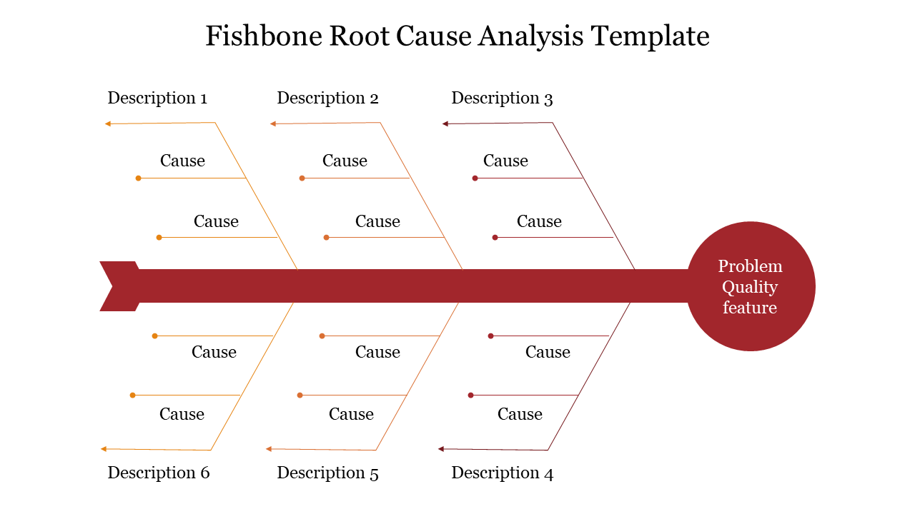 Editable Fishbone Root Cause Analysis Template Presentation 